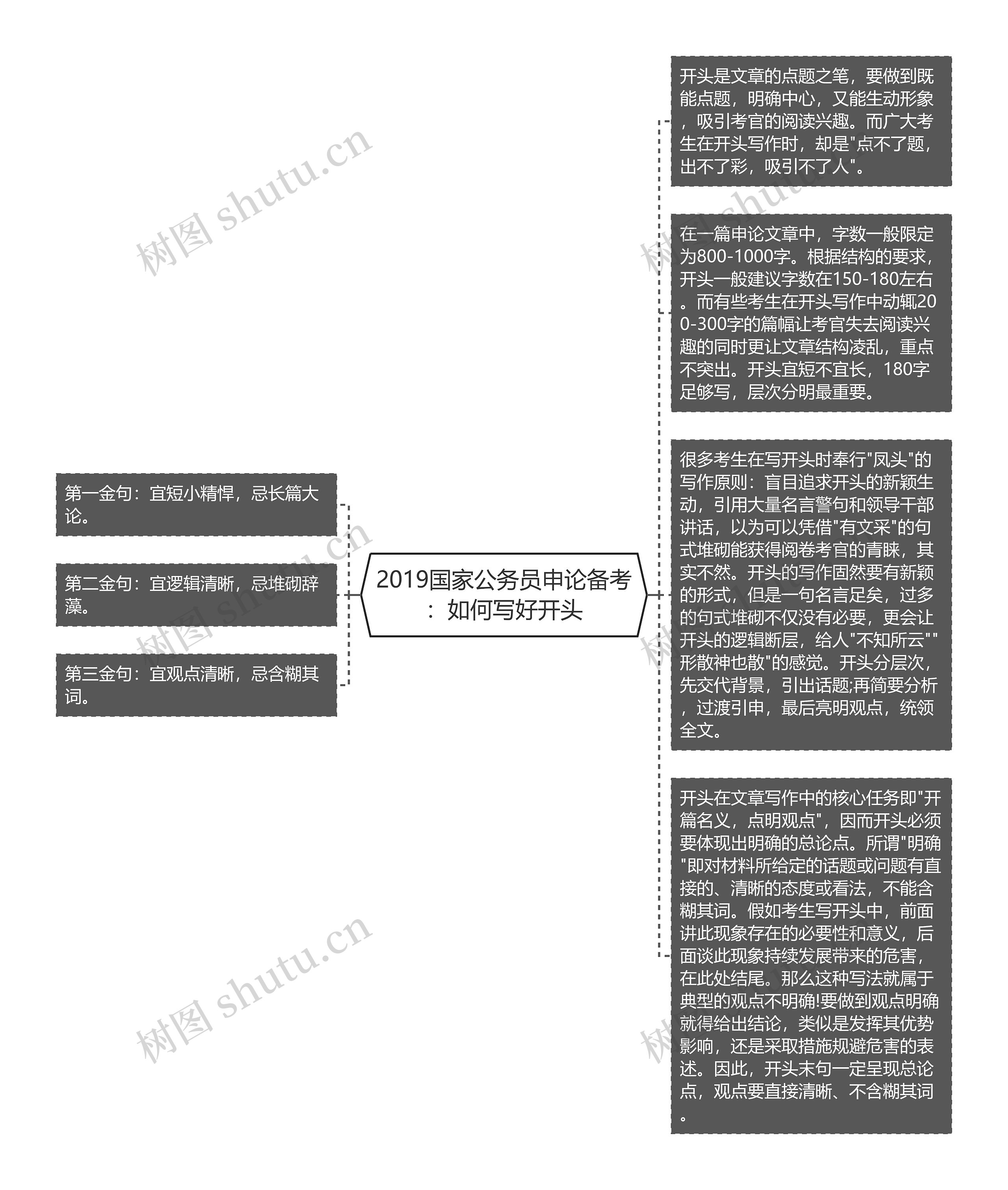 2019国家公务员申论备考：如何写好开头