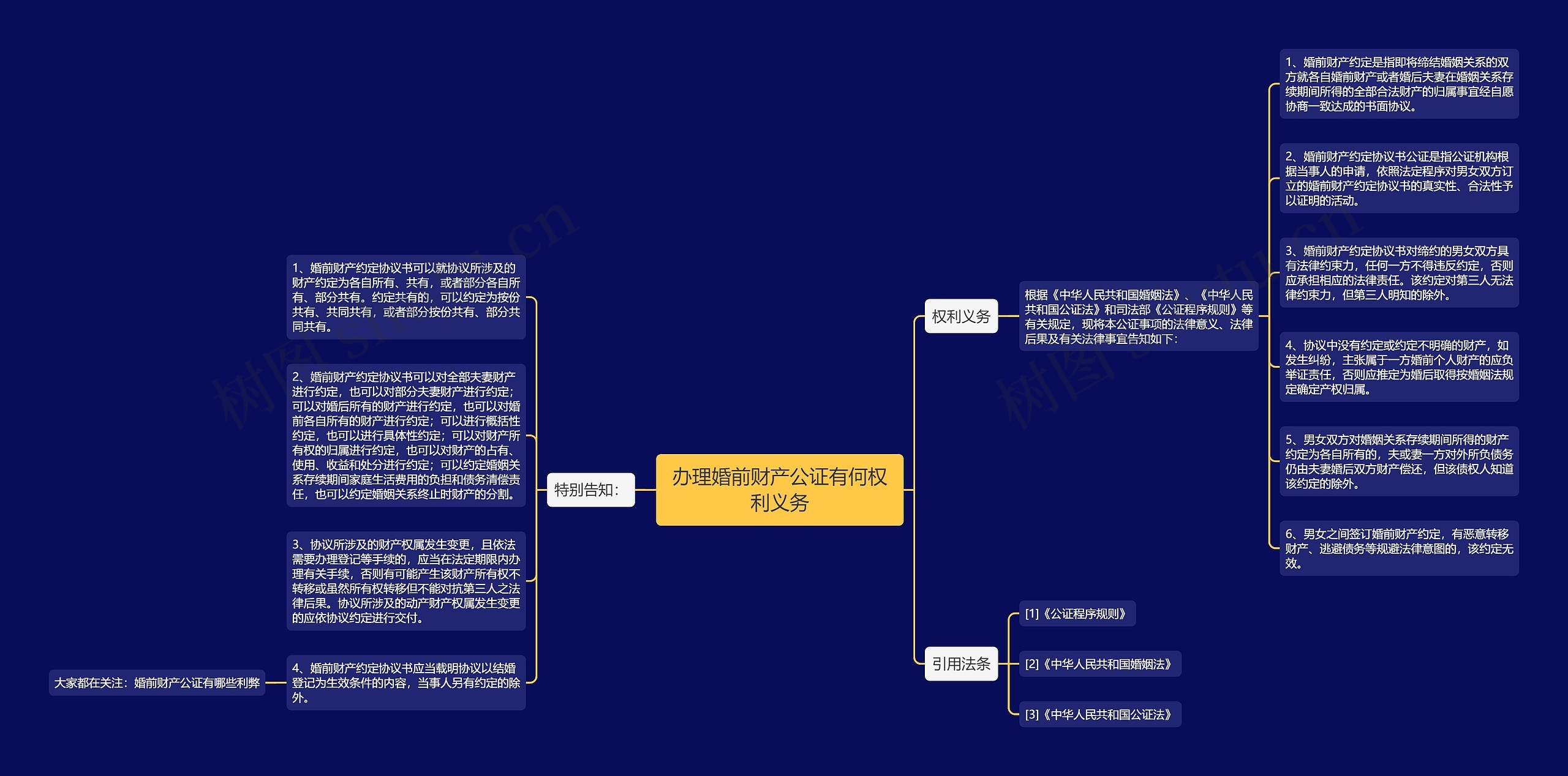 办理婚前财产公证有何权利义务