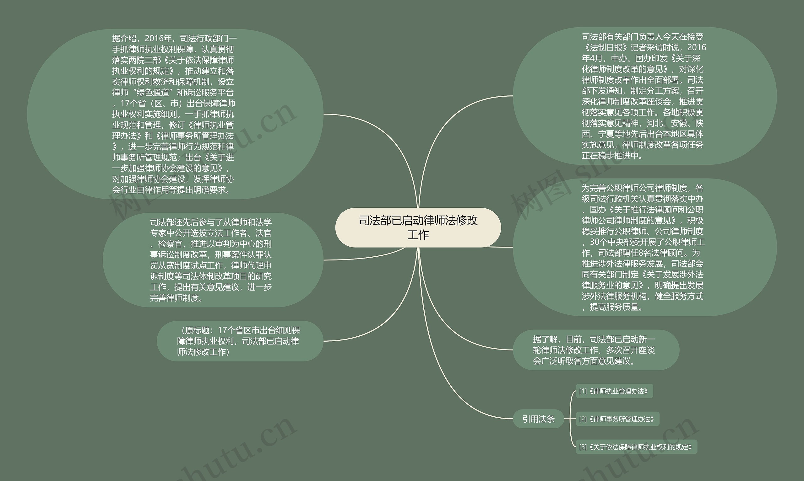 司法部已启动律师法修改工作