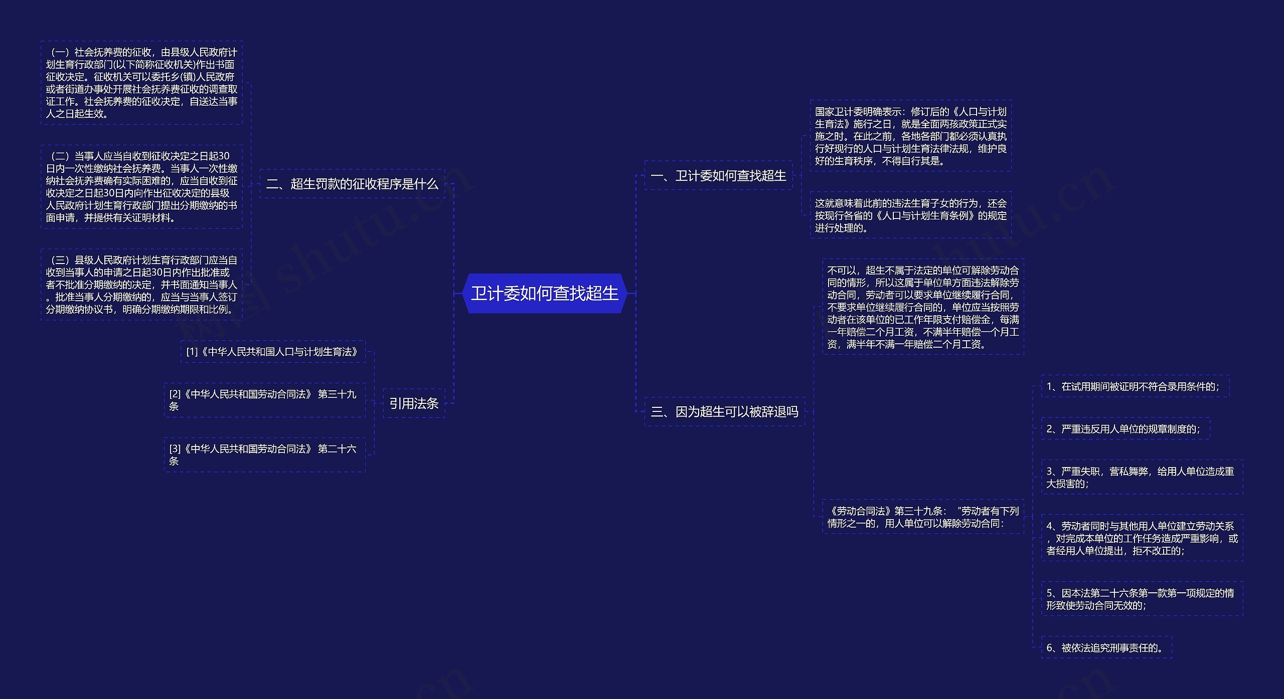 卫计委如何查找超生思维导图