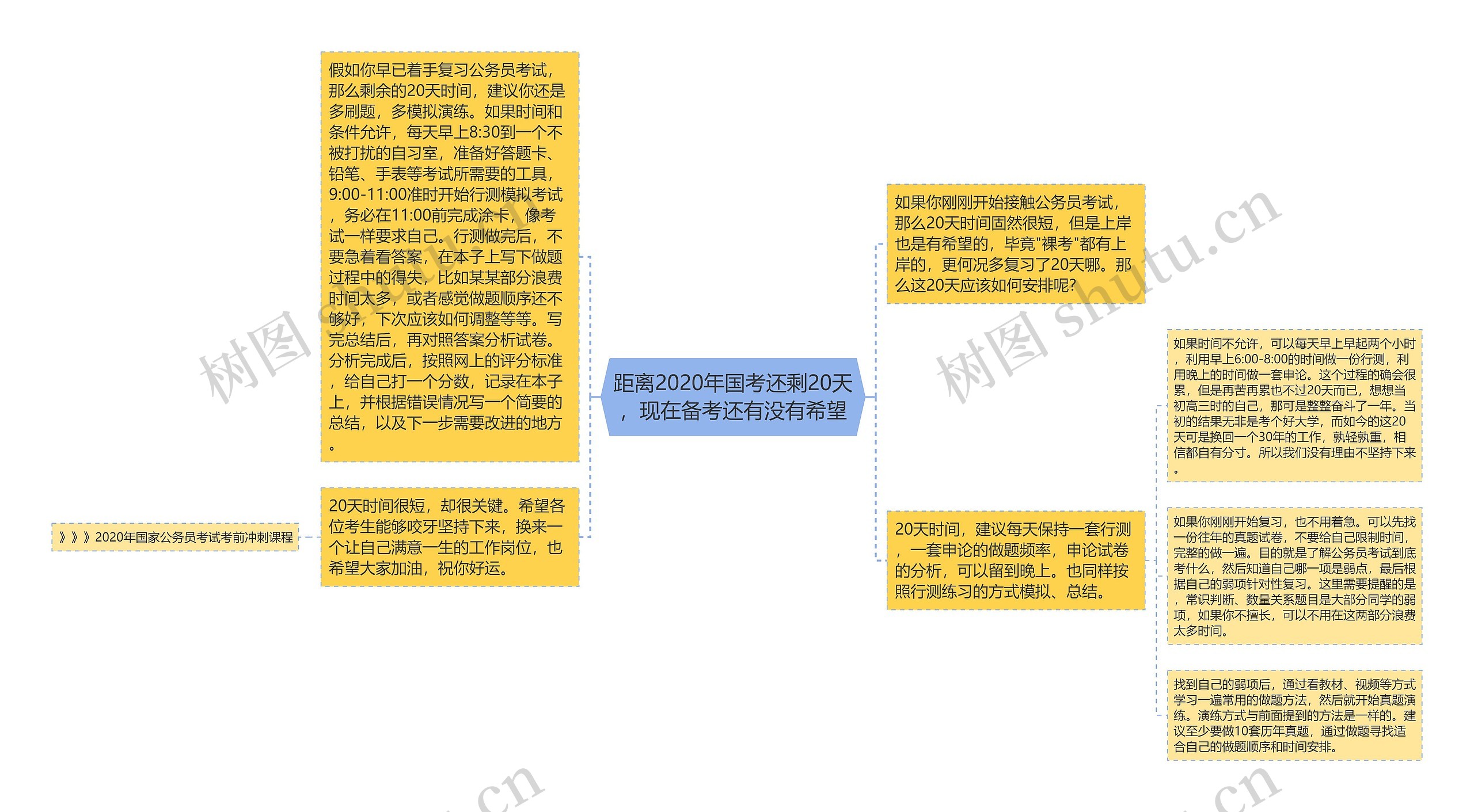 距离2020年国考还剩20天，现在备考还有没有希望思维导图