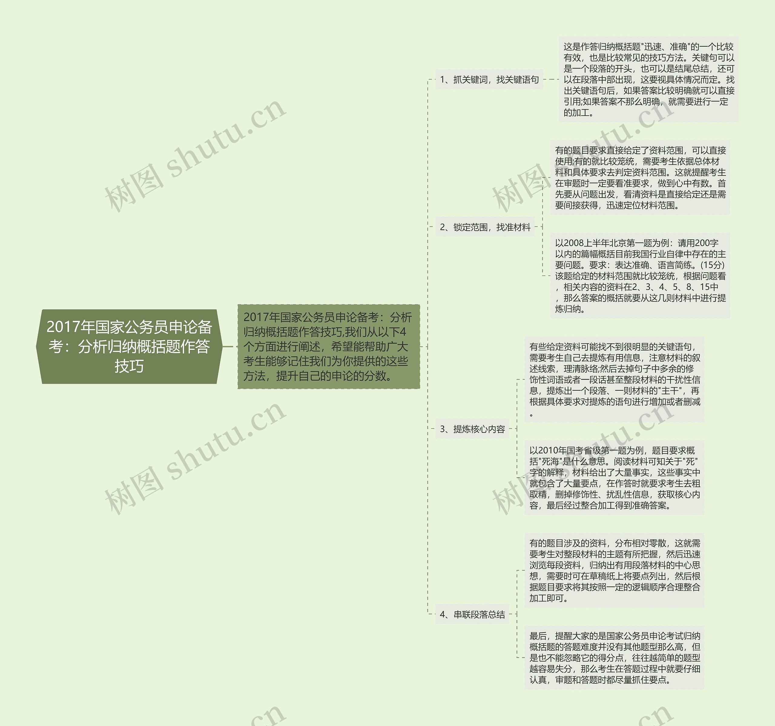 2017年国家公务员申论备考：分析归纳概括题作答技巧思维导图