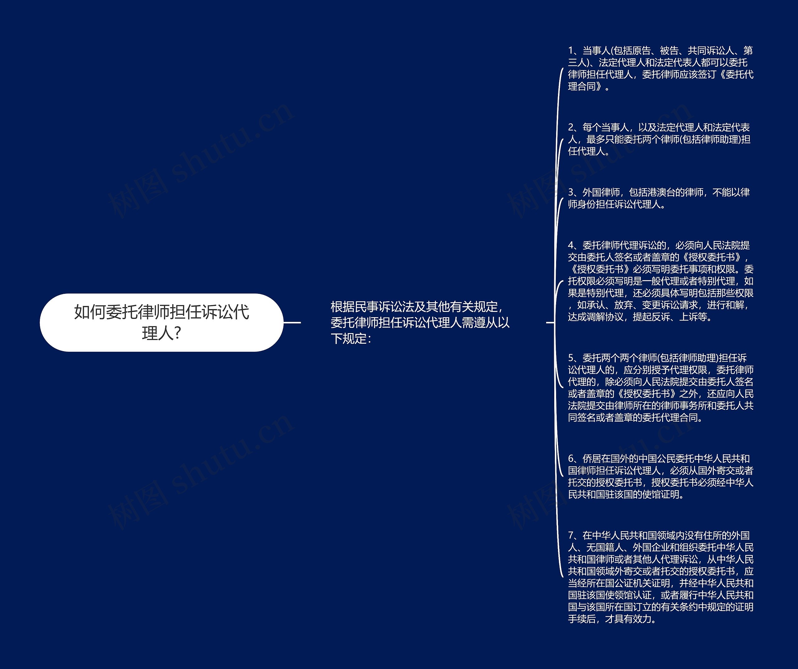 如何委托律师担任诉讼代理人?