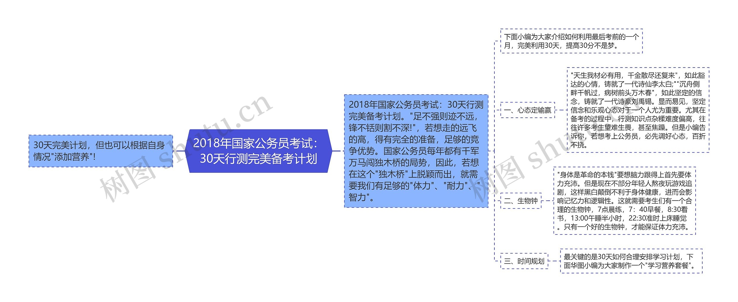 2018年国家公务员考试：30天行测完美备考计划