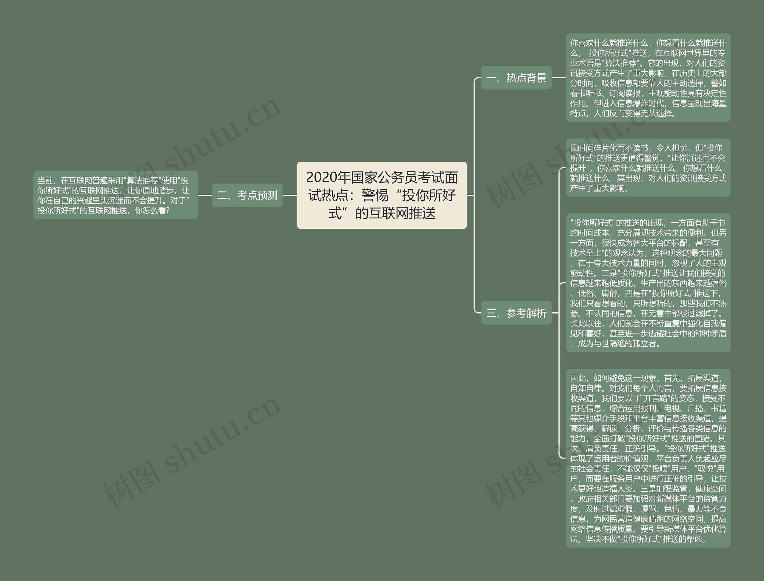 2020年国家公务员考试面试热点：警惕“投你所好式”的互联网推送思维导图