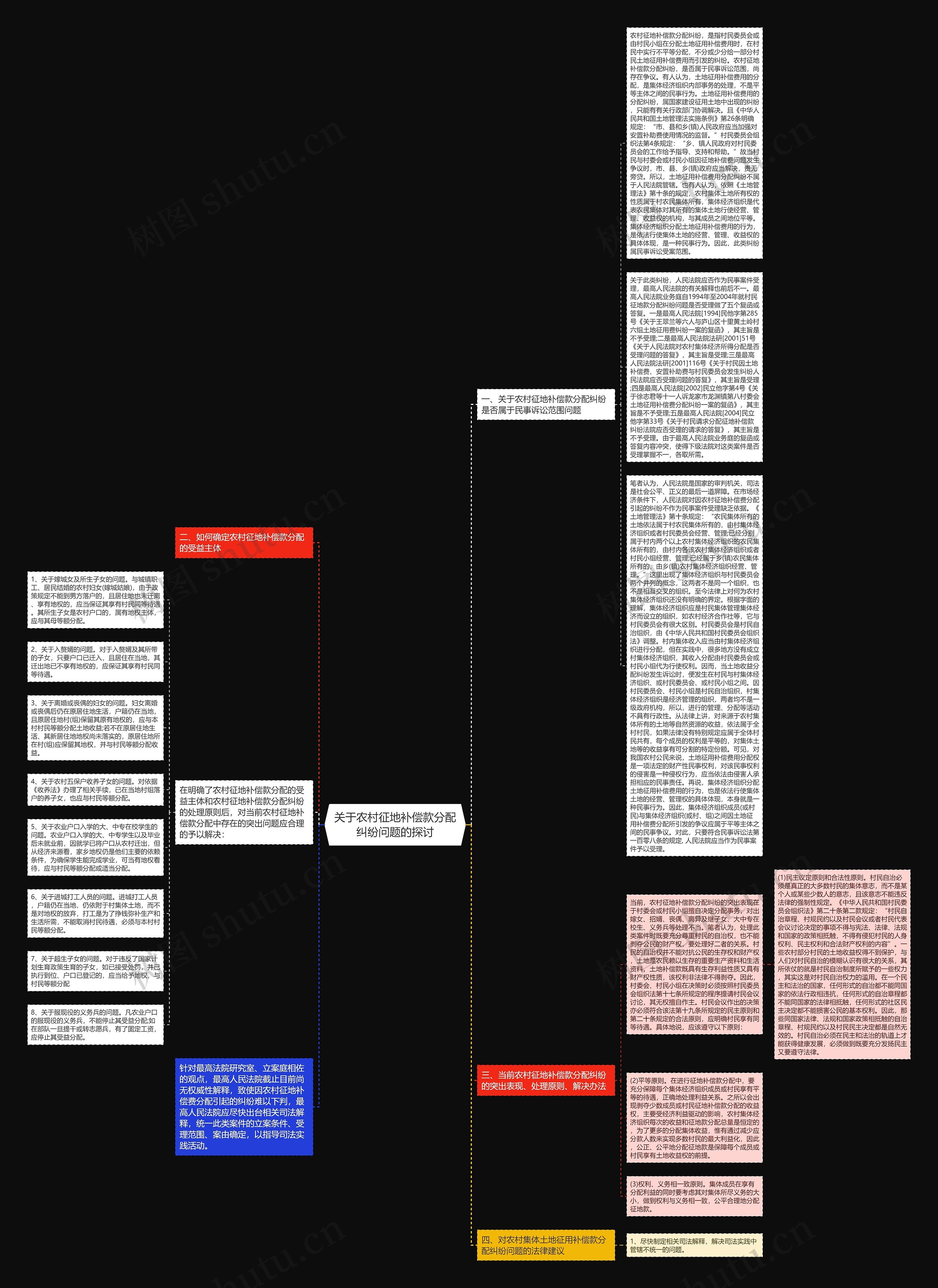 关于农村征地补偿款分配纠纷问题的探讨 关于农村征地补偿款分配纠纷问题的探讨