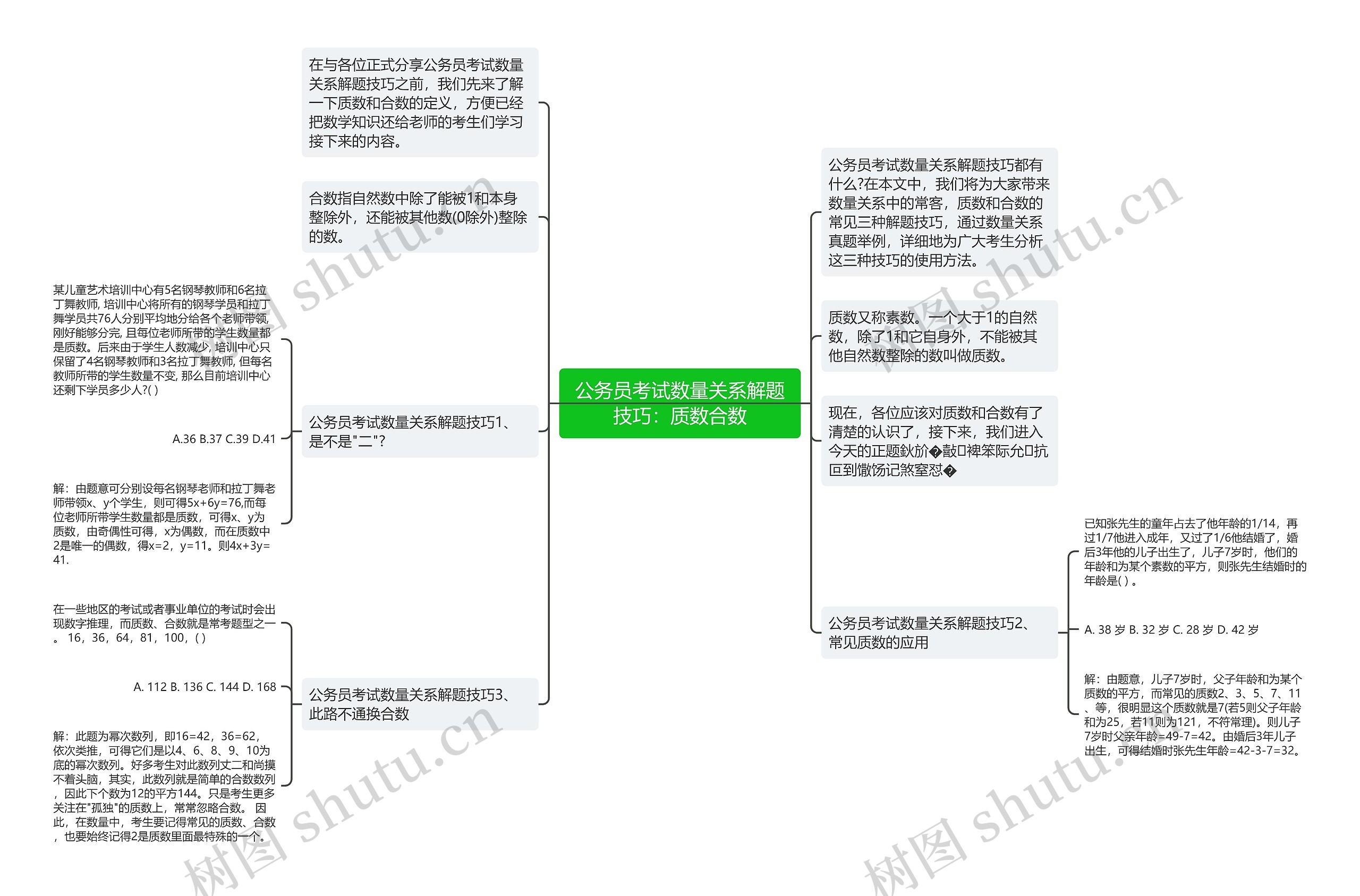 公务员考试数量关系解题技巧：质数合数思维导图