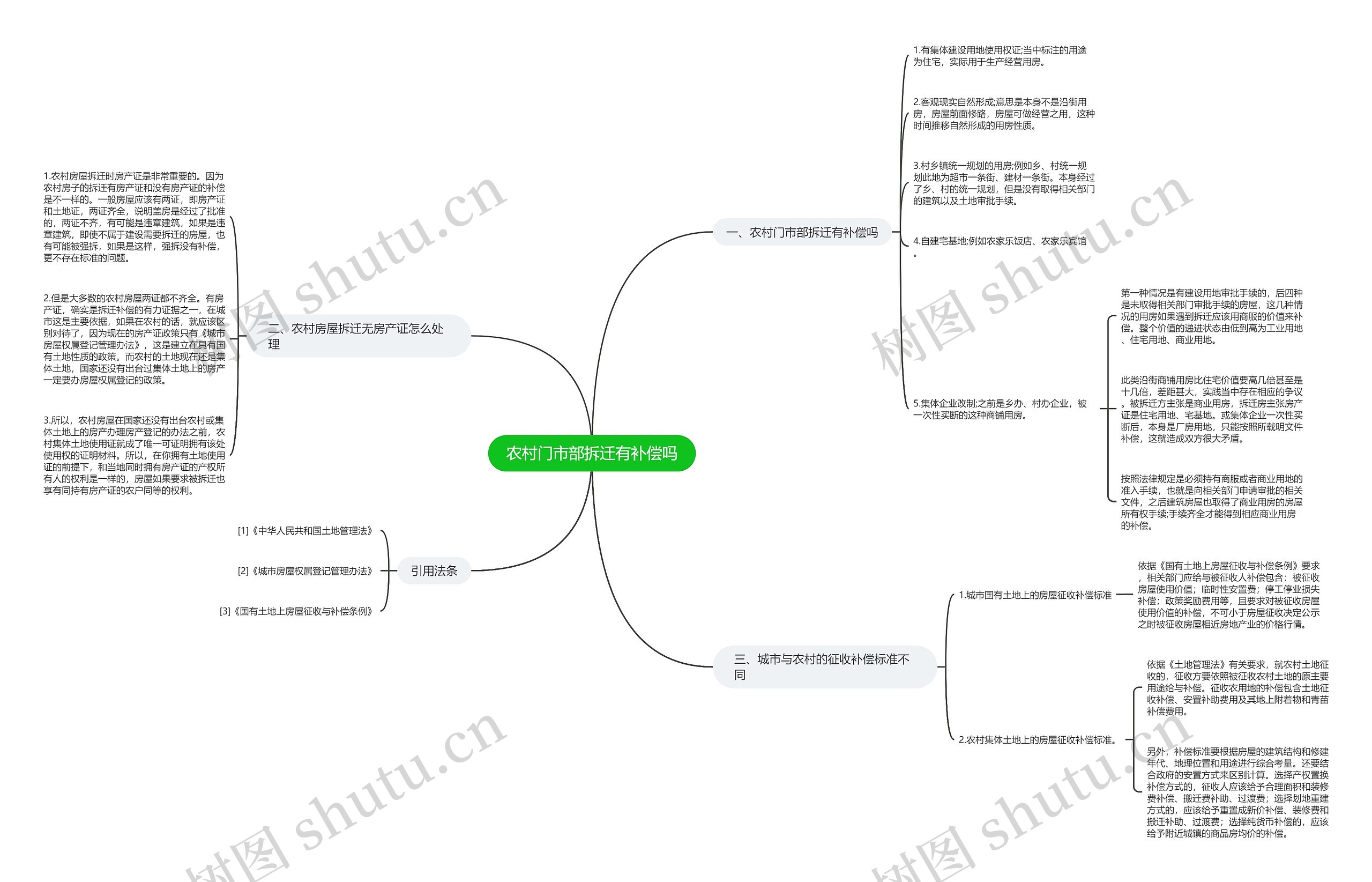 农村门市部拆迁有补偿吗 农村门市部拆迁有补偿吗
