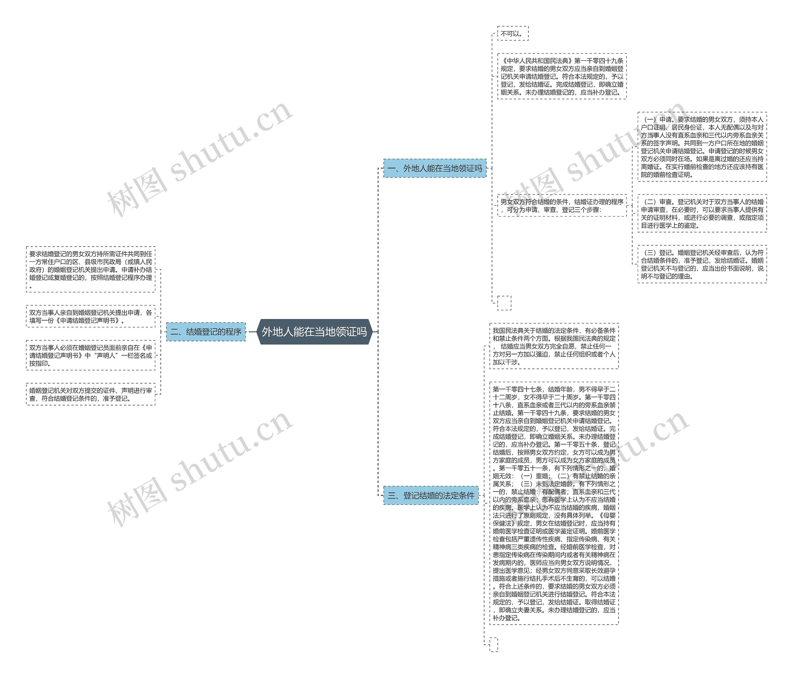 外地人能在当地领证吗 外地人能在当地领证吗