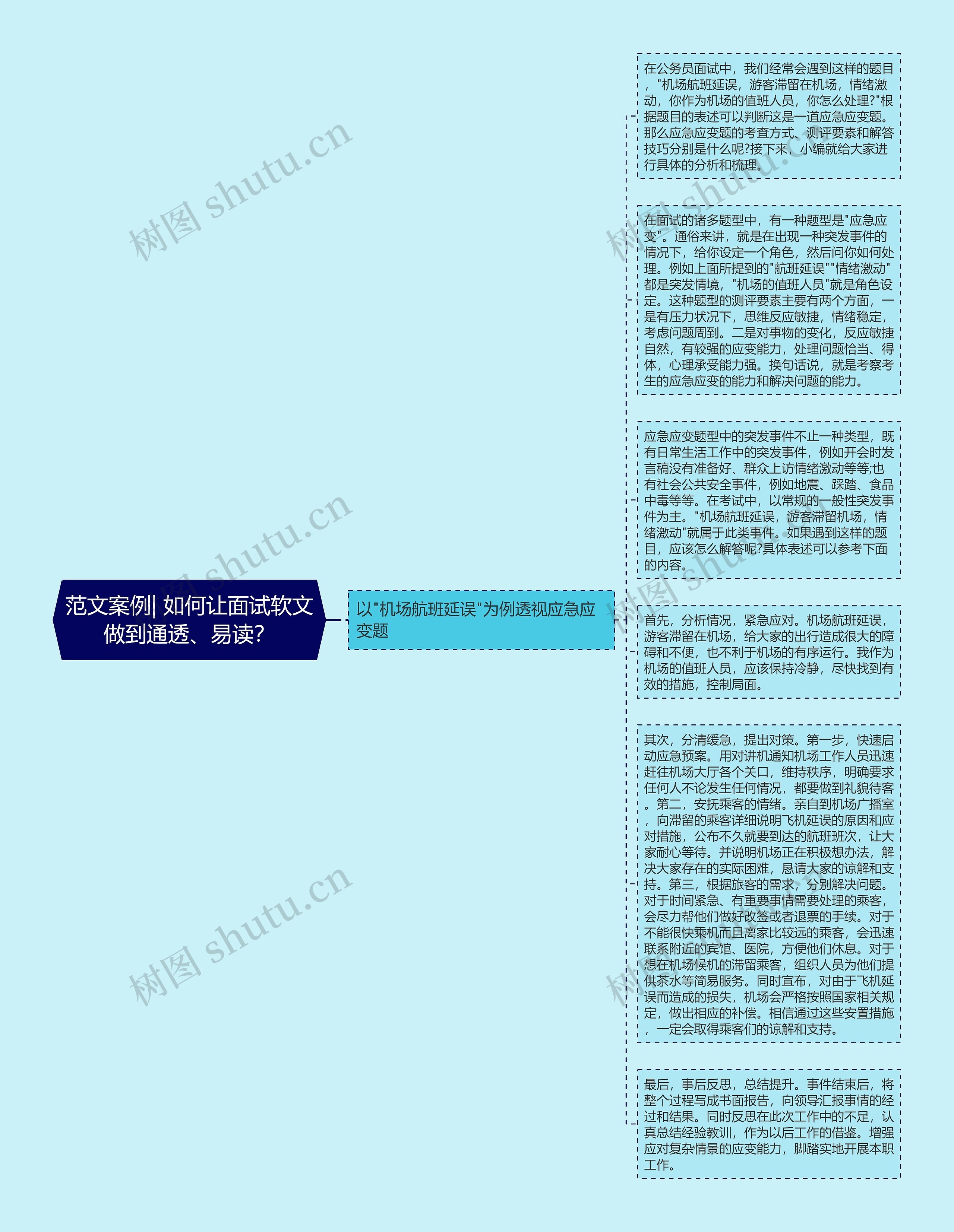 范文案例| 如何让面试软文做到通透、易读？