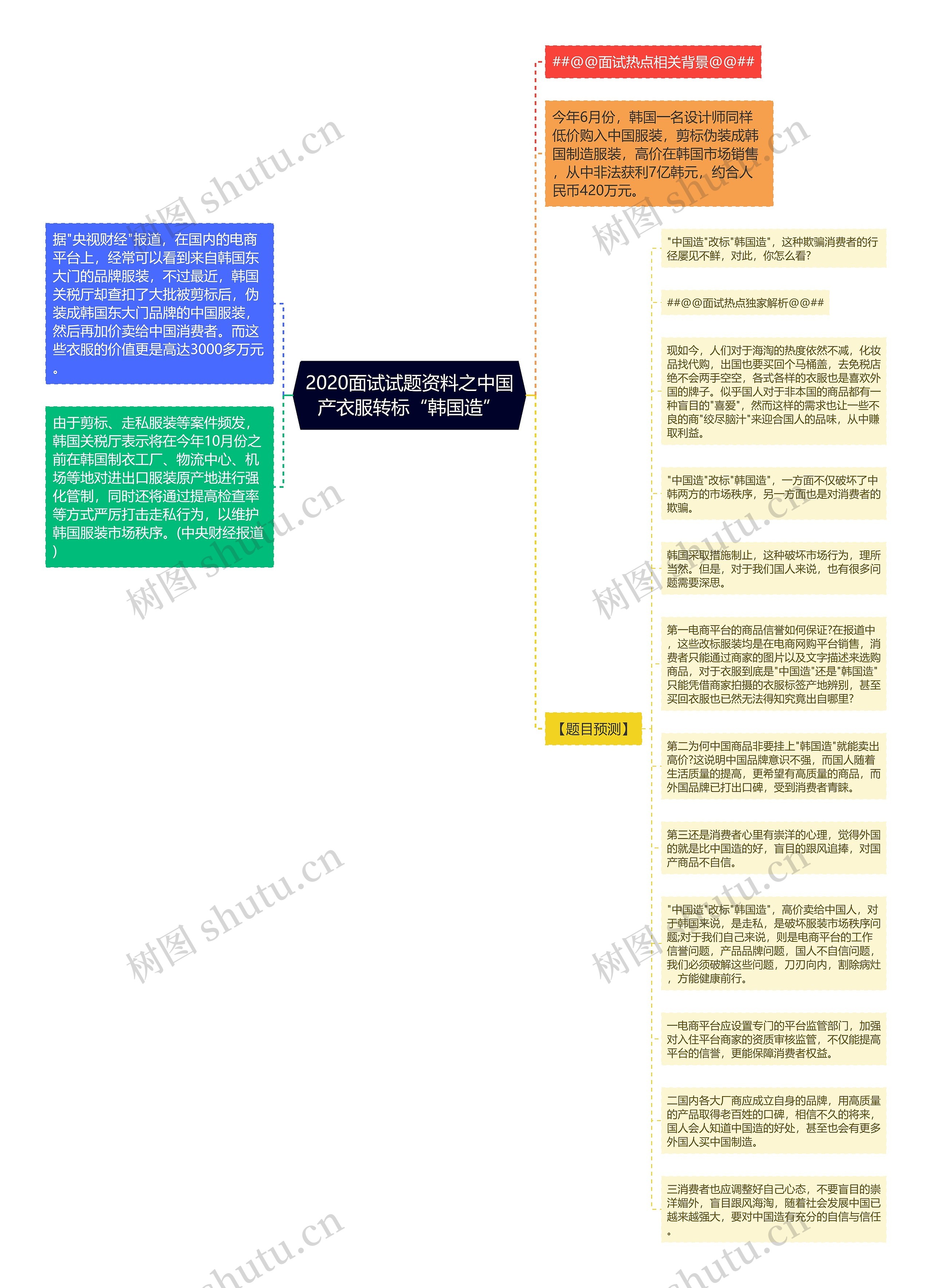 2020面试试题资料之中国产衣服转标“韩国造”