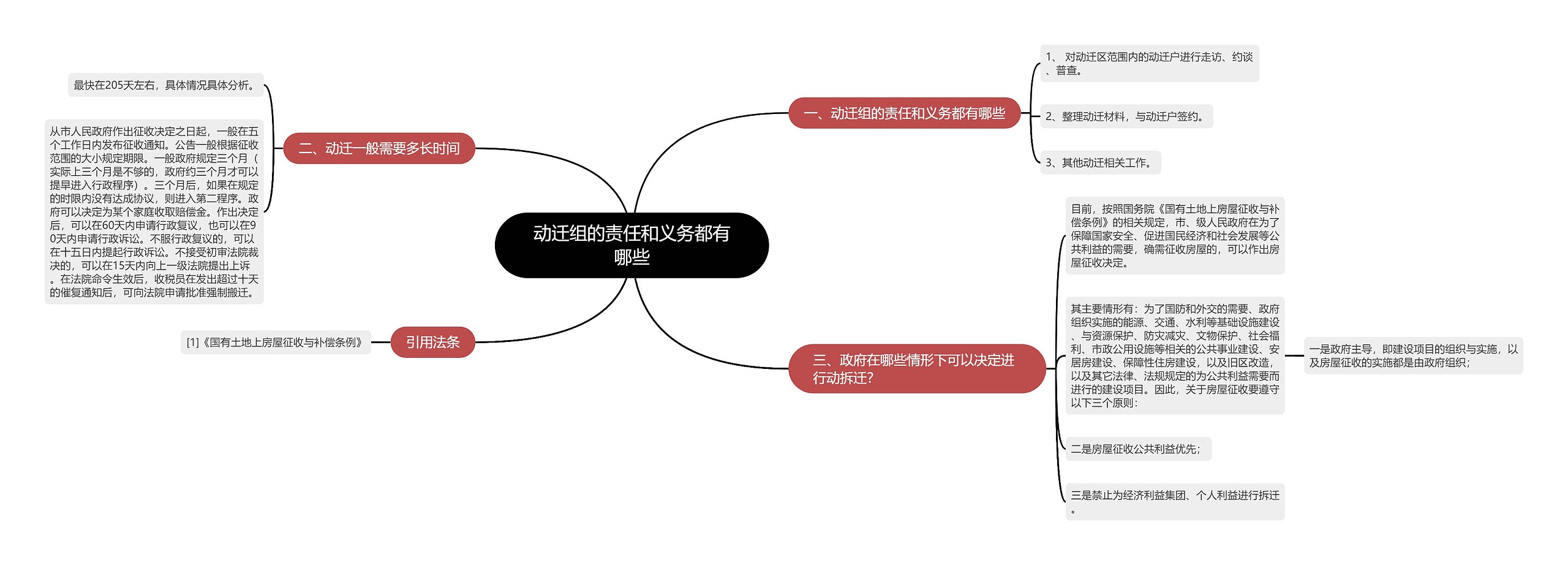 动迁组的责任和义务都有哪些