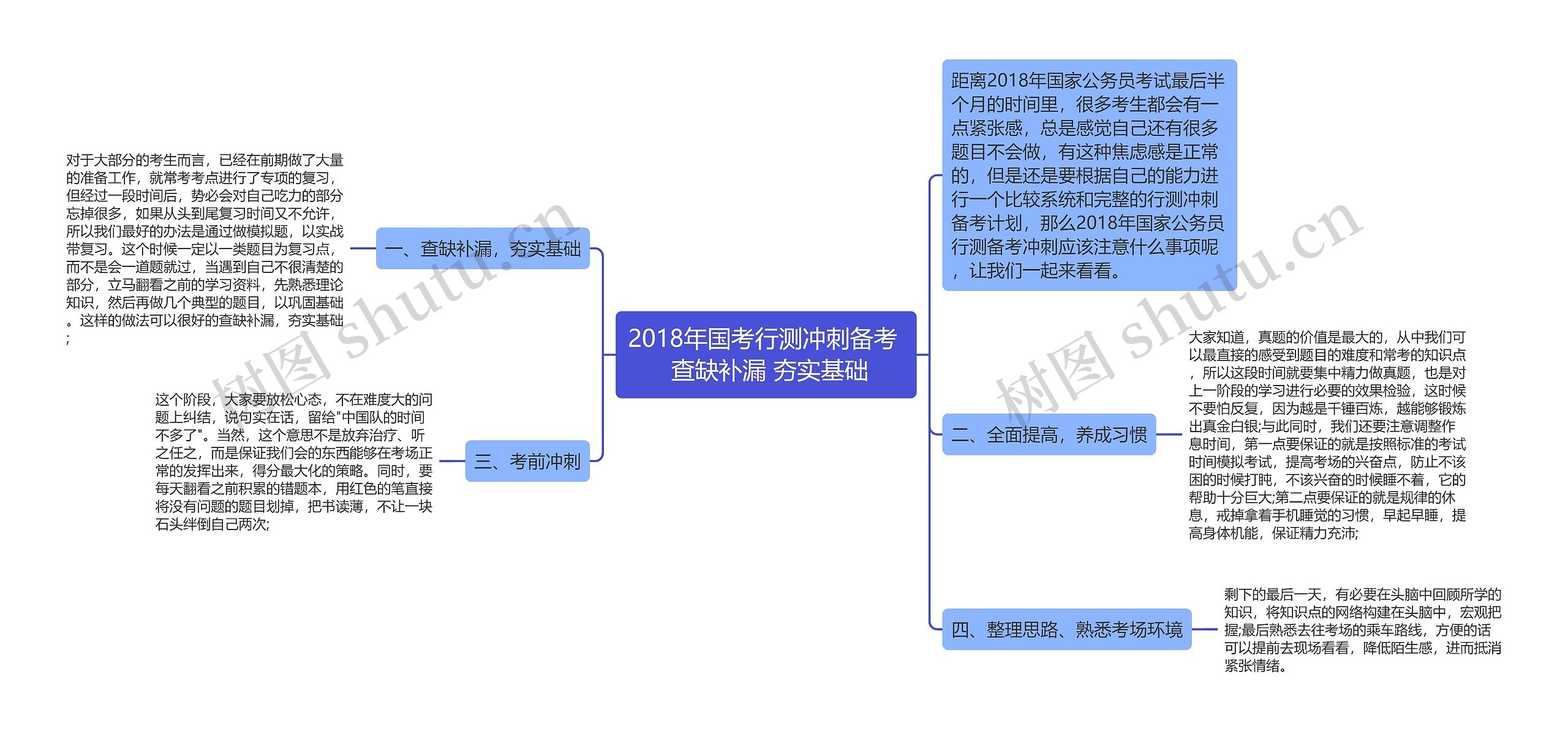 2018年国考行测冲刺备考  查缺补漏 夯实基础思维导图