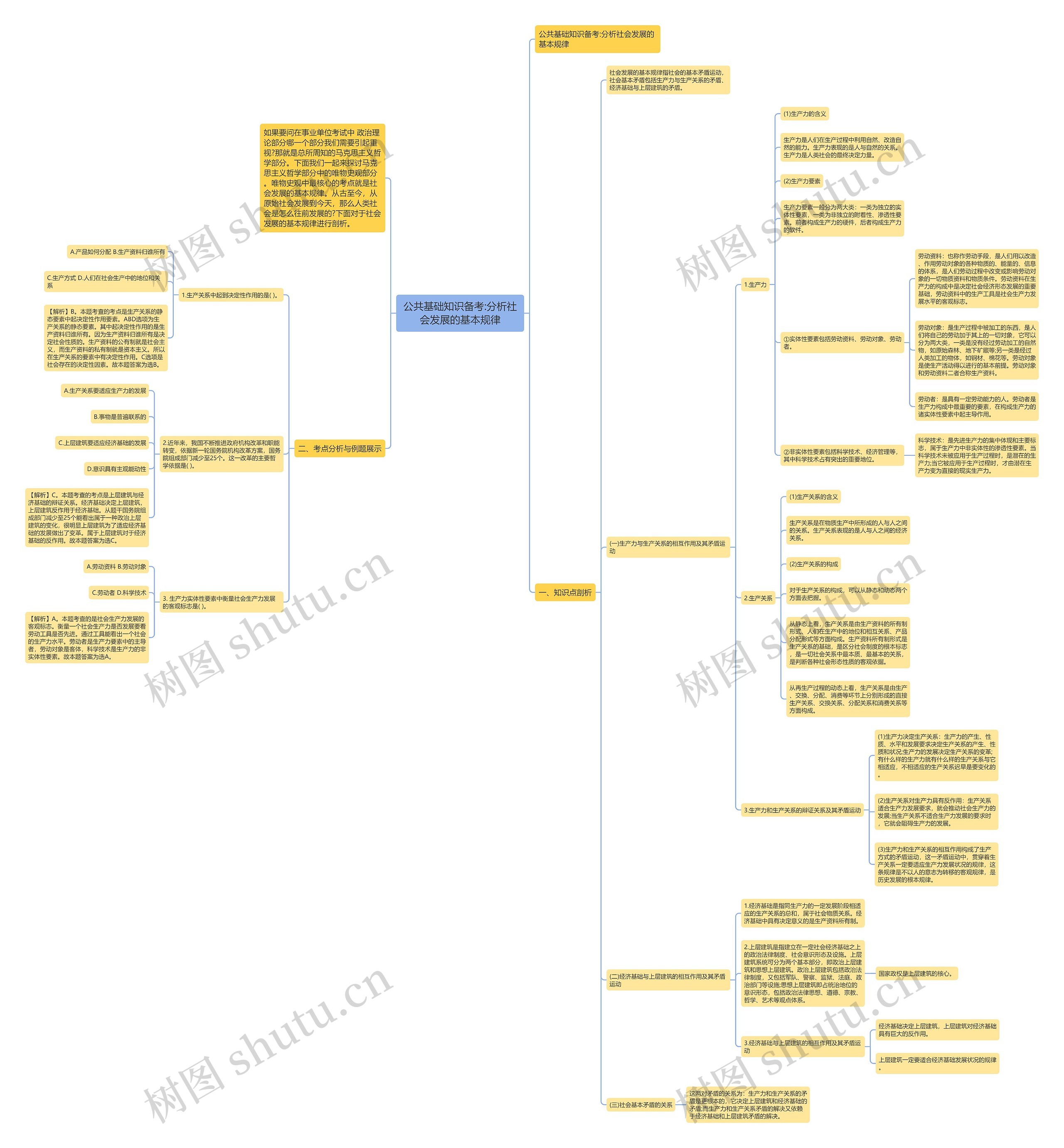 公共基础知识备考:分析社会发展的基本规律 公共基础知识备考:分析社会发展的基本规律
