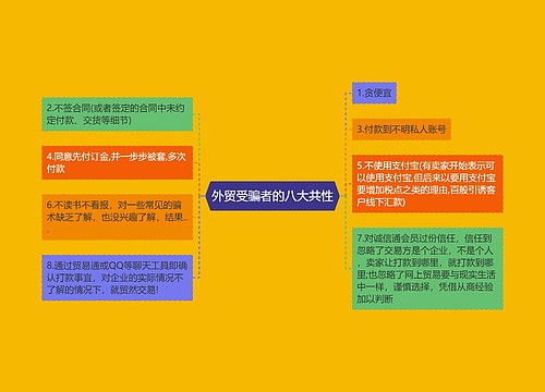 外贸受骗者的八大共性