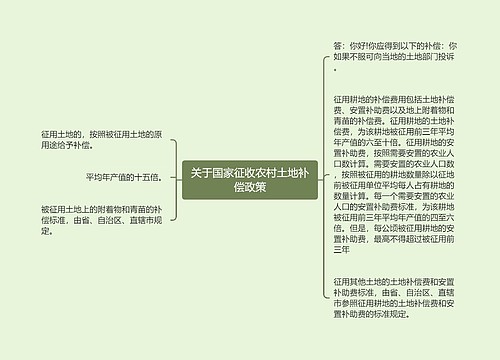 关于国家征收农村土地补偿政策