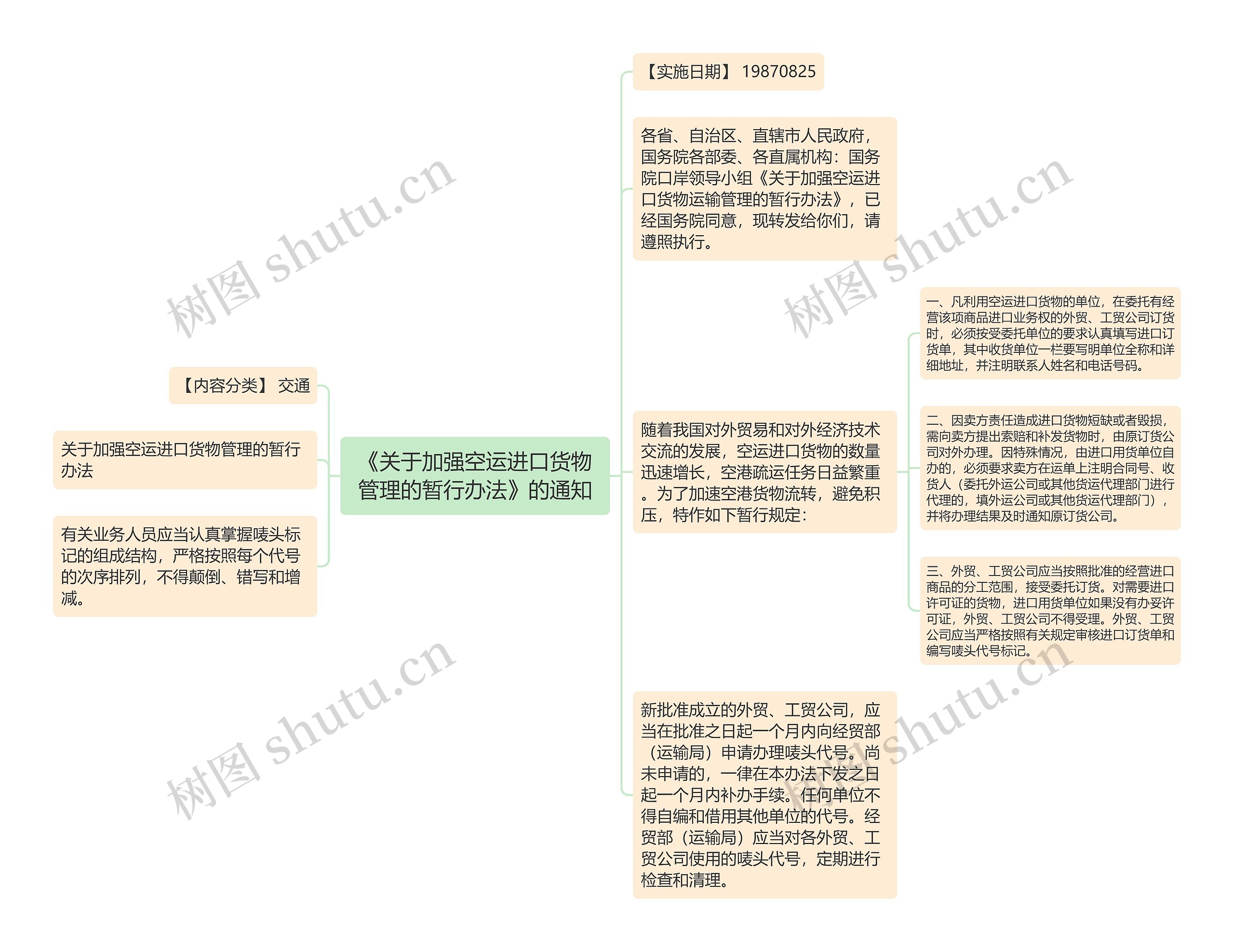 《关于加强空运进口货物管理的暂行办法》的通知