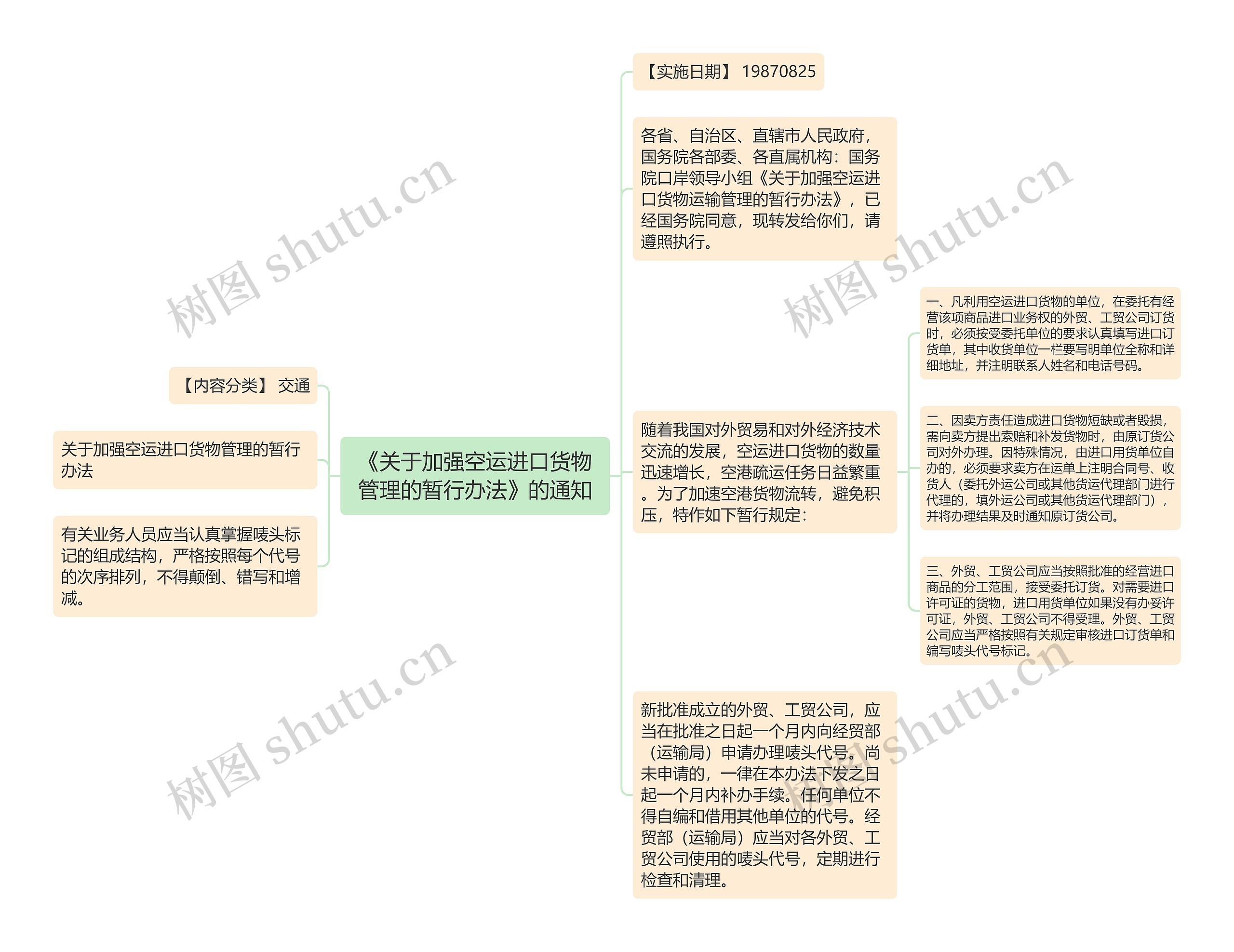 《关于加强空运进口货物管理的暂行办法》的通知思维导图