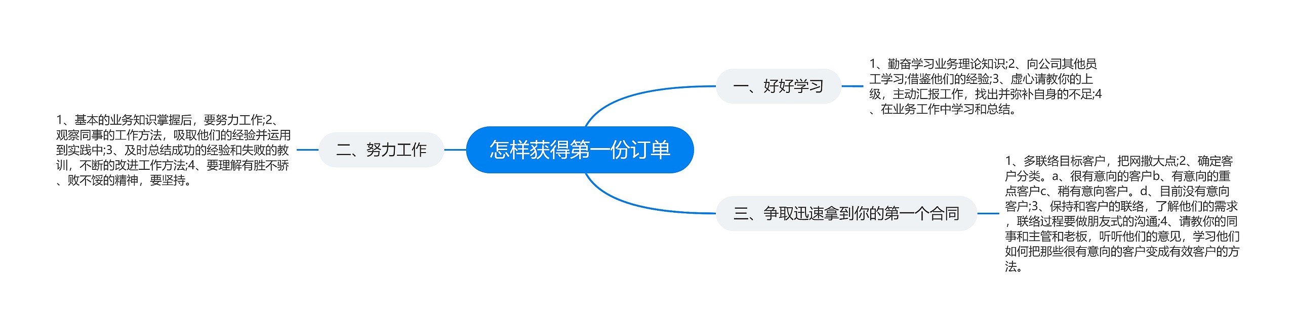 怎样获得第一份订单