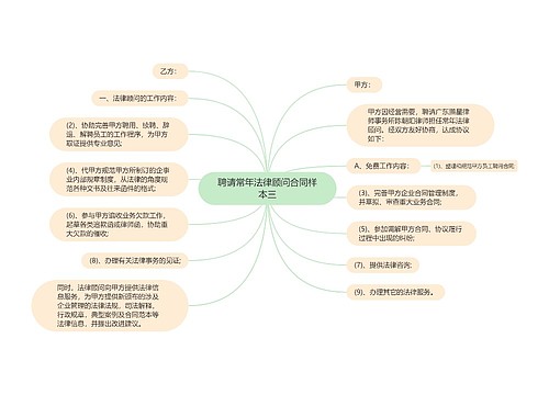 聘请常年法律顾问合同样本三