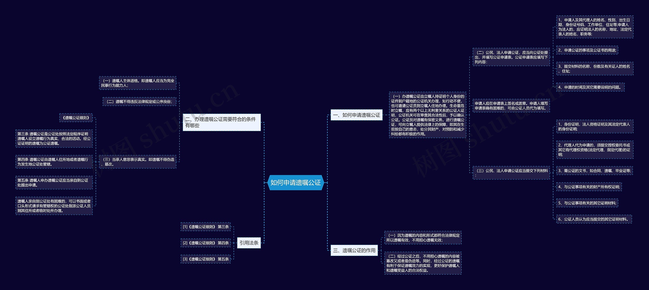 如何申请遗嘱公证