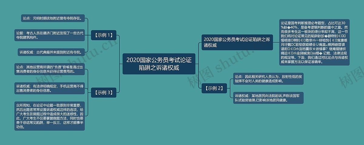 2020国家公务员考试论证陷阱之诉诸权威思维导图_编号p8774018-TreeMind树图