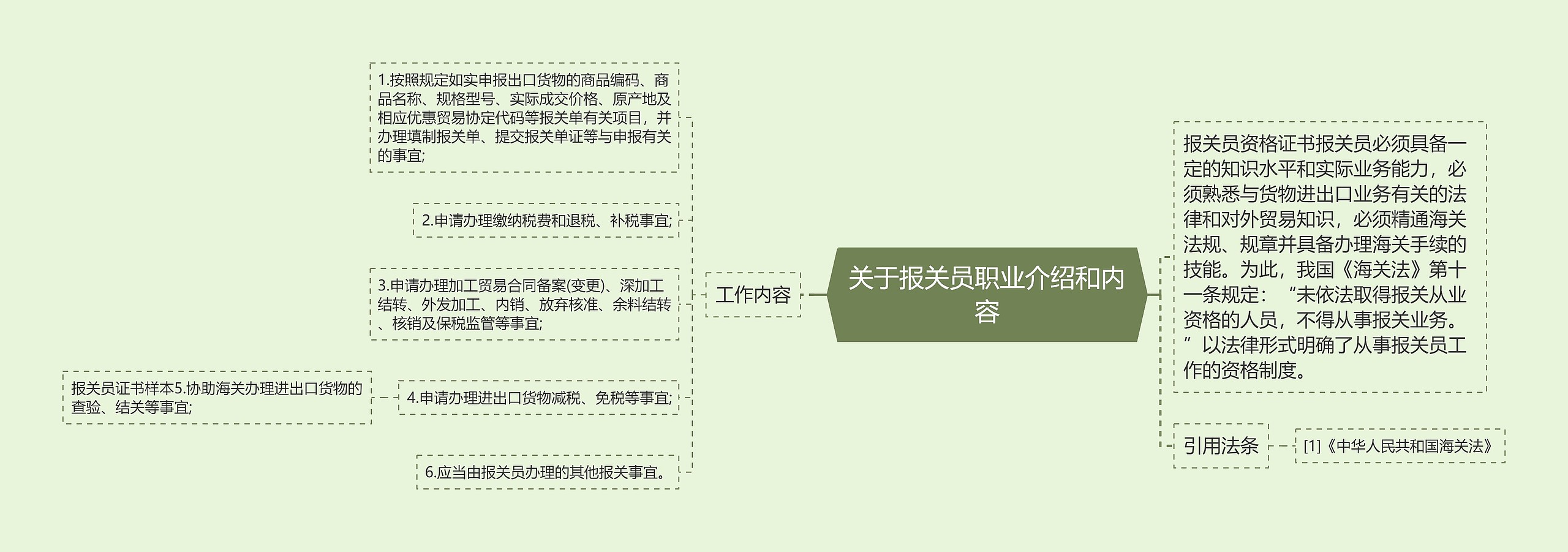 关于报关员职业介绍和内容 关于报关员职业介绍和内容
