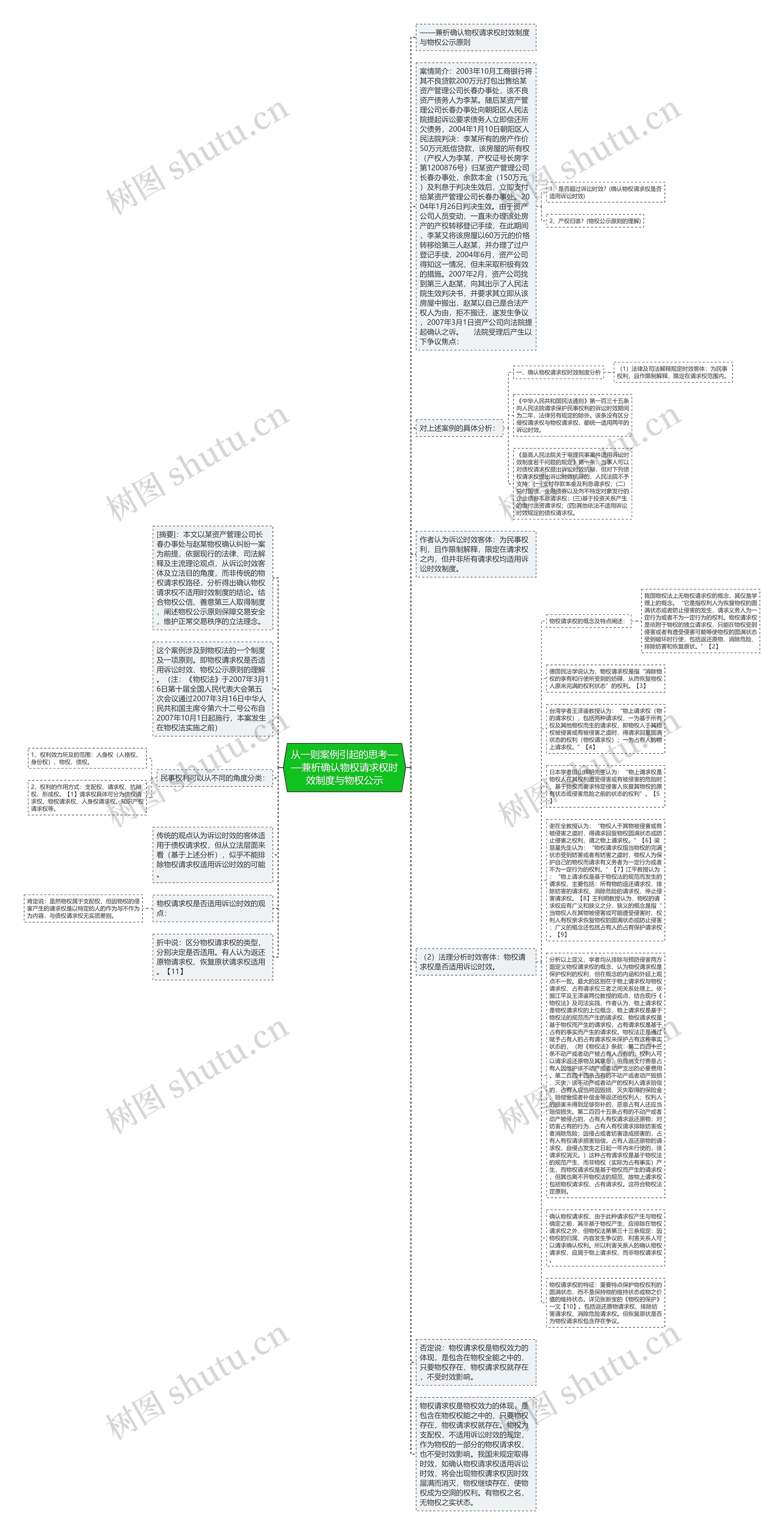 从一则案例引起的思考——兼析确认物权请求权时效制度与物权公示思维导图