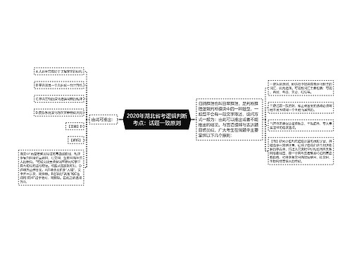 2020年湖北省考逻辑判断考点：话题一致原则