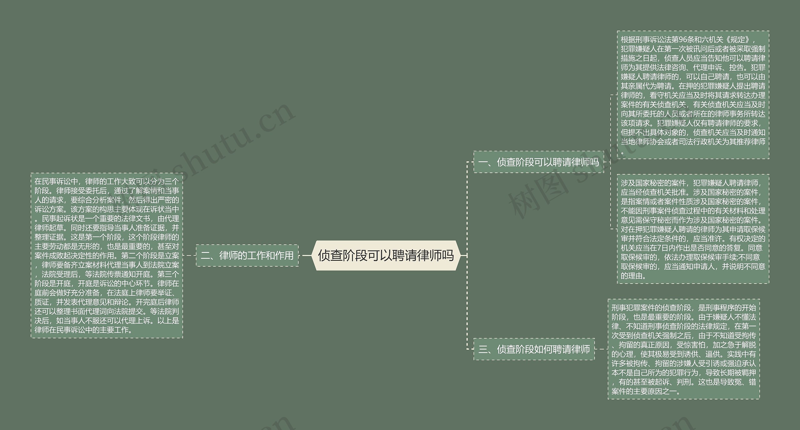 侦查阶段可以聘请律师吗