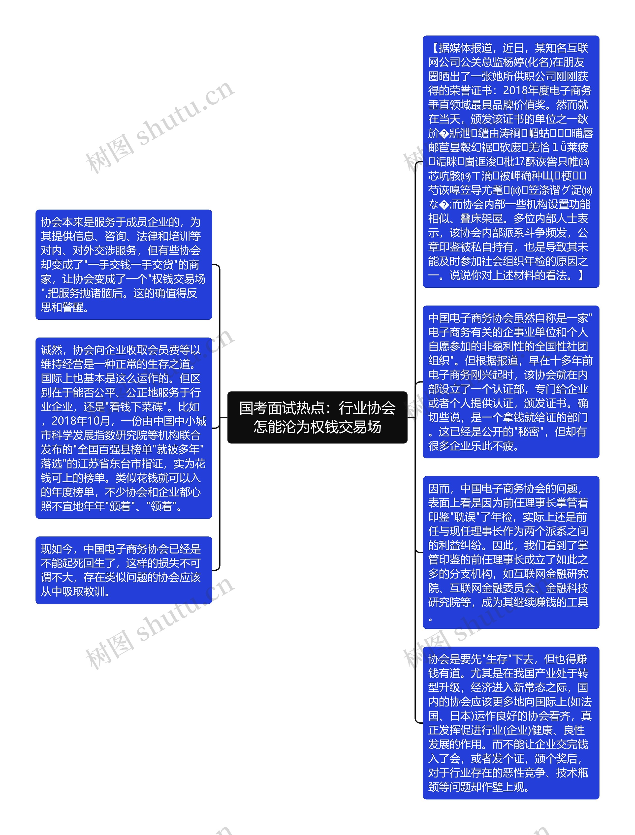 国考面试热点：行业协会怎能沦为权钱交易场思维导图