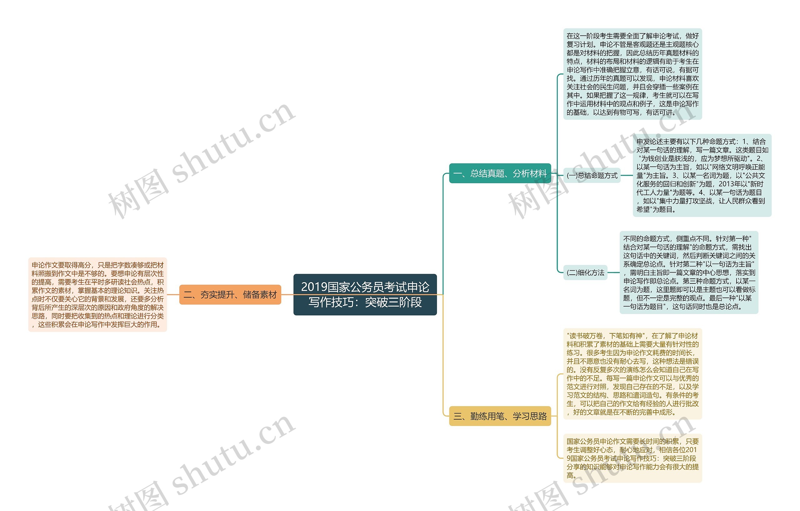 2019国家公务员考试申论写作技巧：突破三阶段