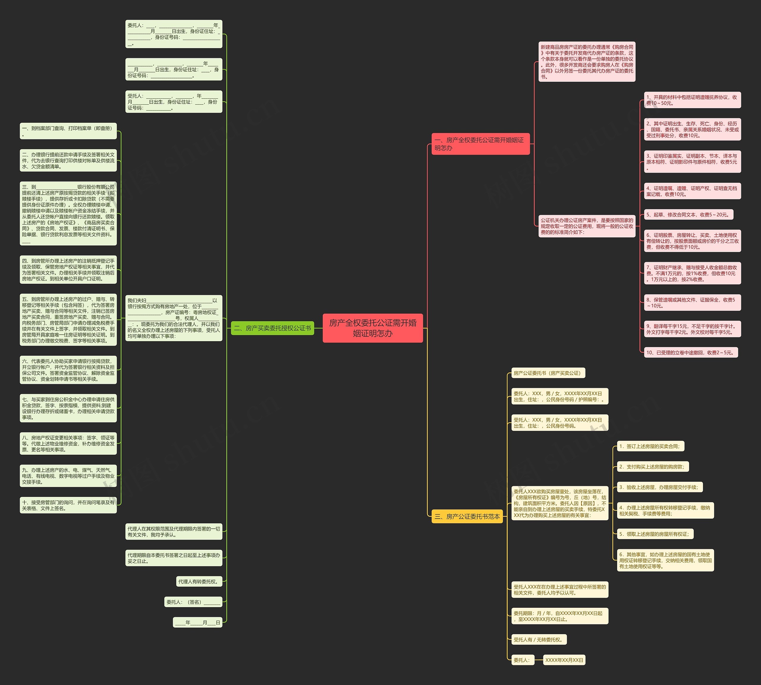 房产全权委托公证需开婚姻证明怎办思维导图