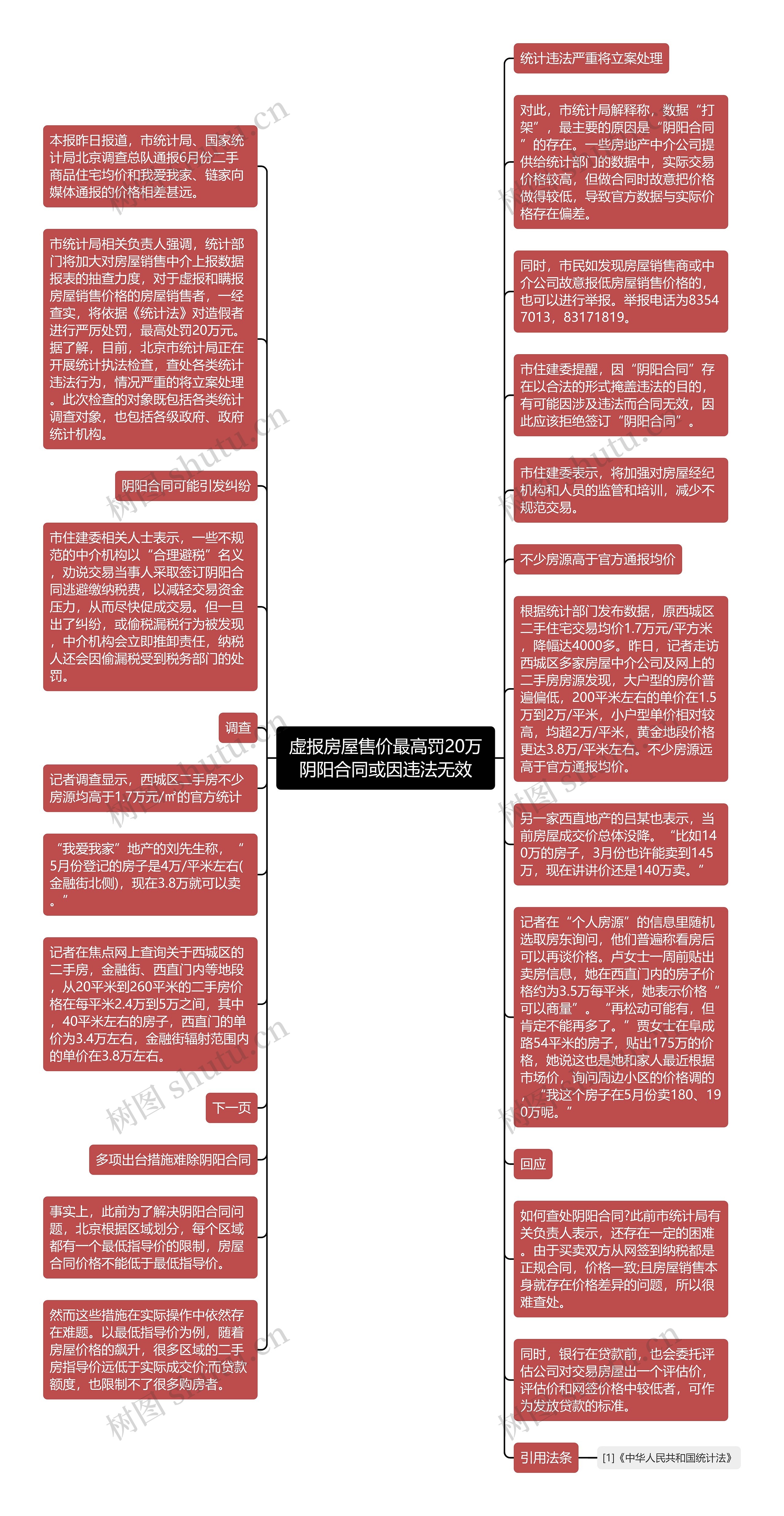 虚报房屋售价最高罚20万阴阳合同或因违法无效