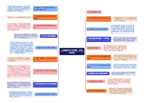 土地确权的18问题，我们来看看