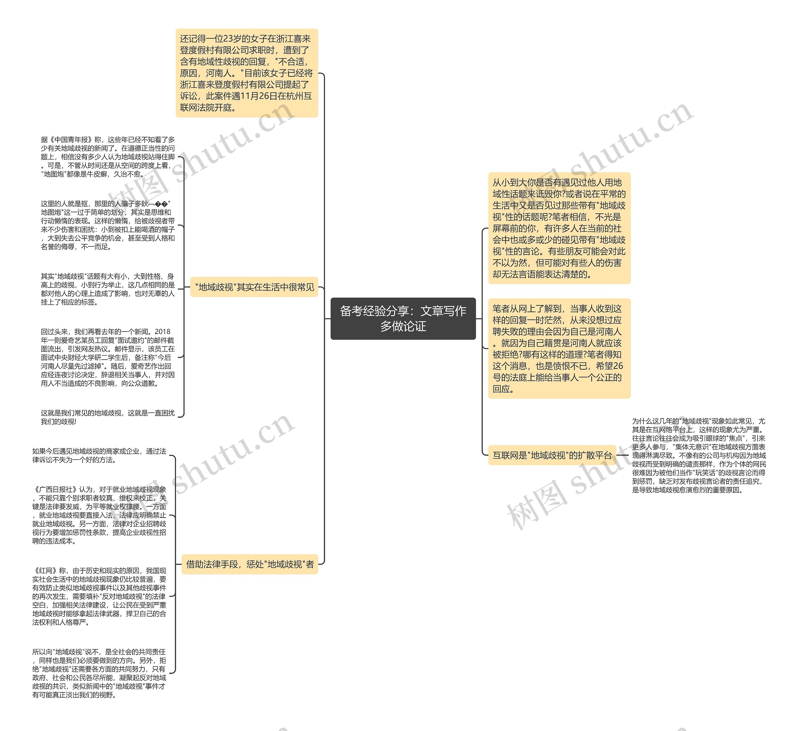 备考经验分享：文章写作多做论证思维导图