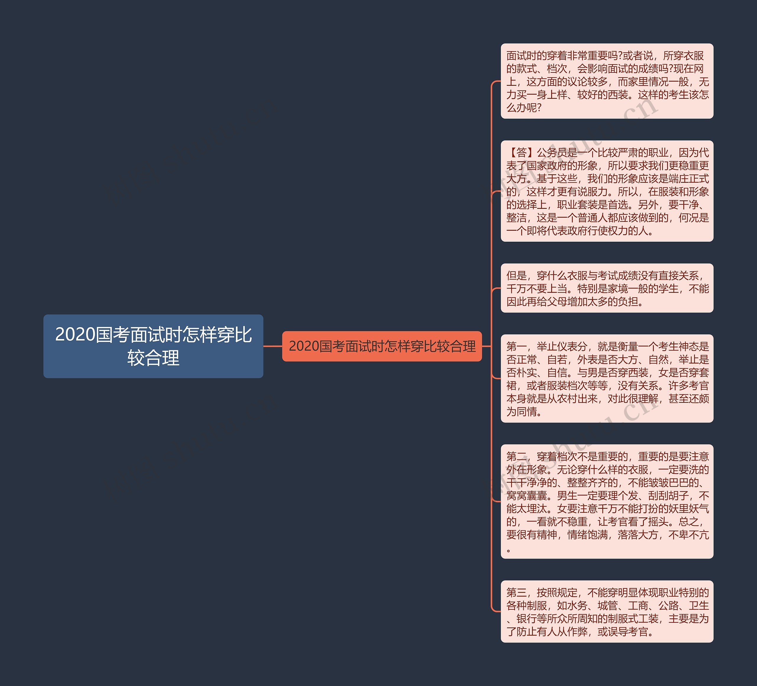 2020国考面试时怎样穿比较合理