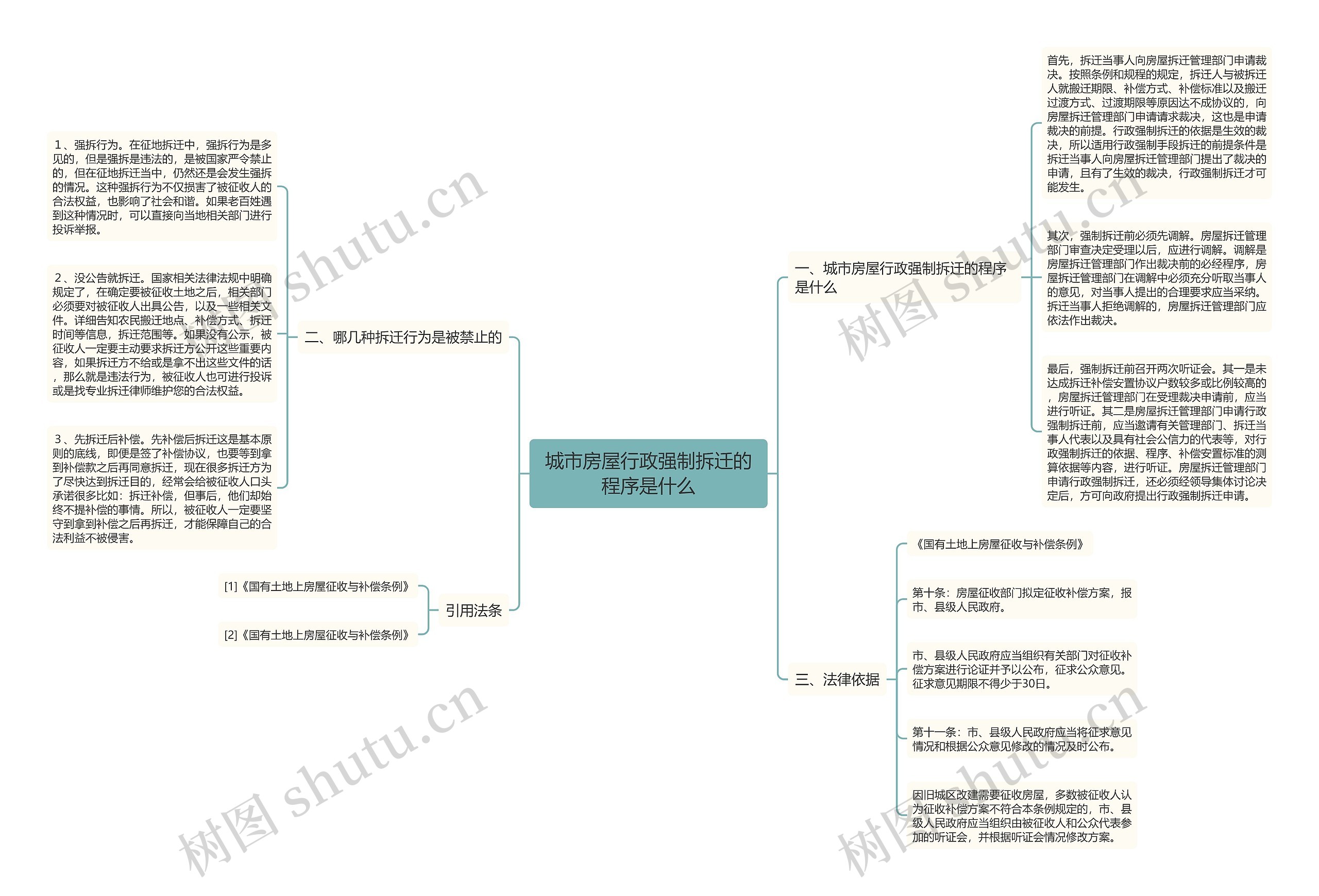 城市房屋行政强制拆迁的程序是什么