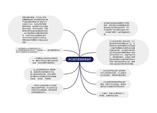 出口卖方信贷业务运作