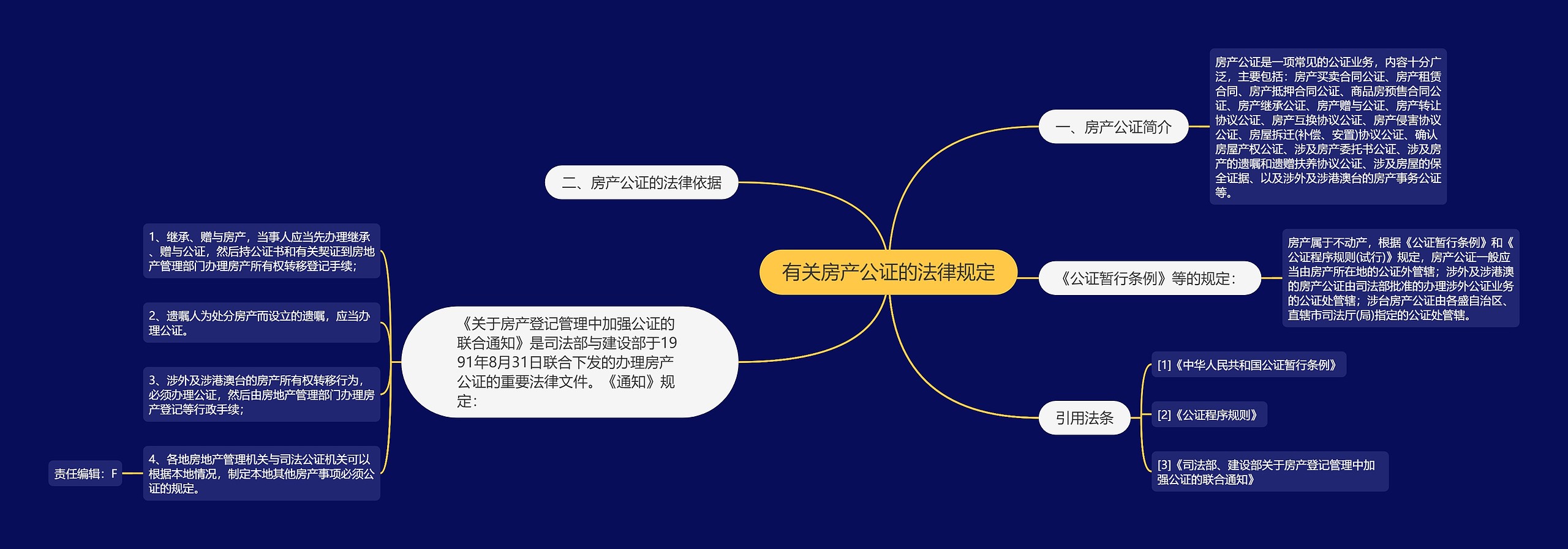 有关房产公证的法律规定 有关房产公证的法律规定