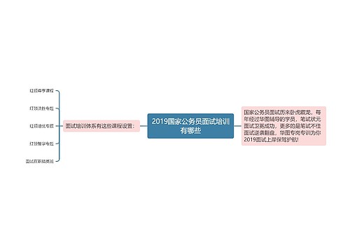 2019国家公务员面试培训有哪些