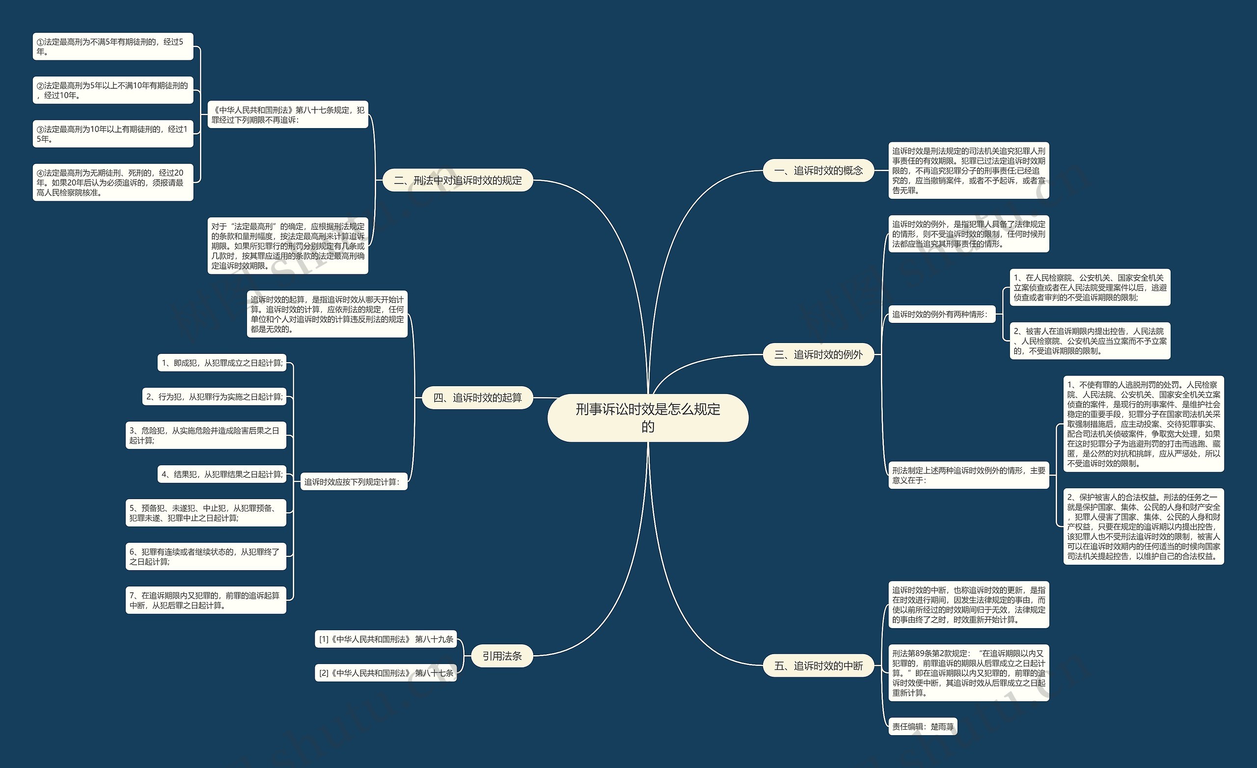 刑事诉讼时效是怎么规定的思维导图