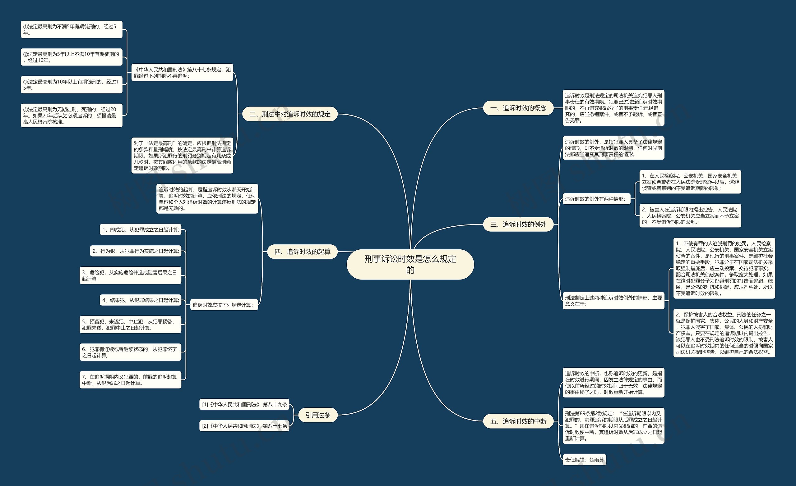 刑事诉讼时效是怎么规定的 刑事诉讼时效是怎么规定的