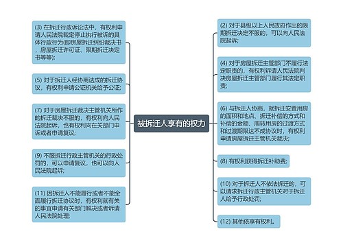 被拆迁人享有的权力