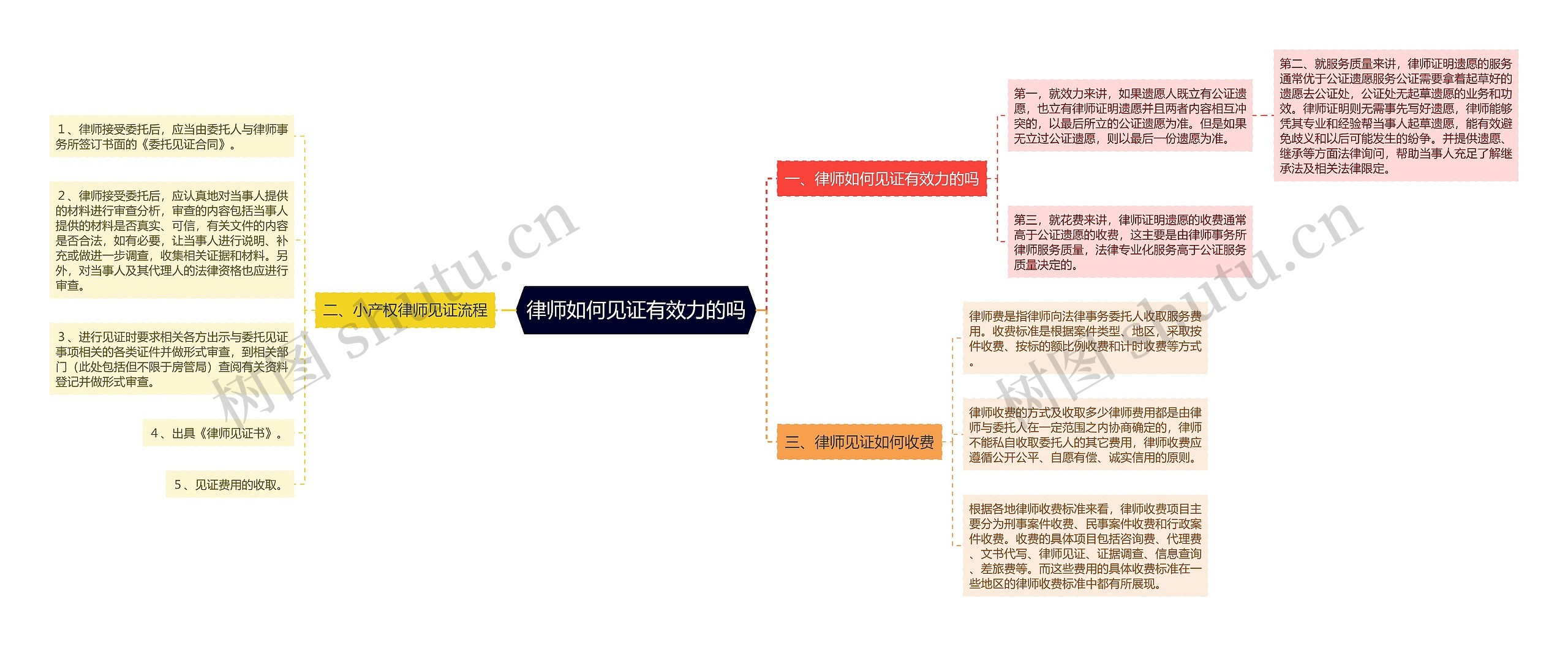 律师如何见证有效力的吗