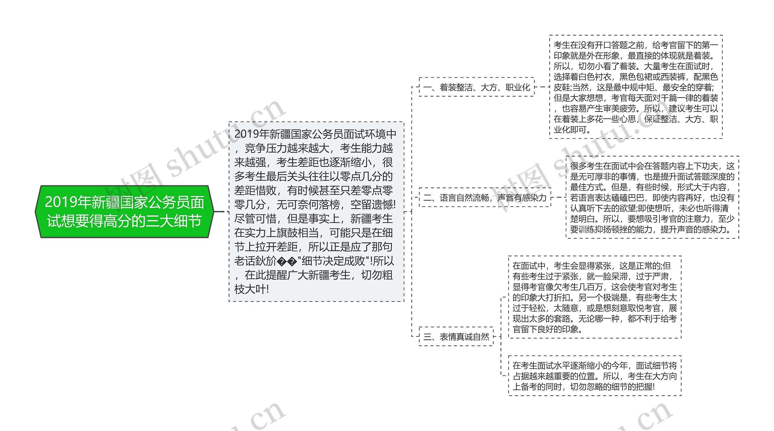 2019年新疆国家公务员面试想要得高分的三大细节思维导图