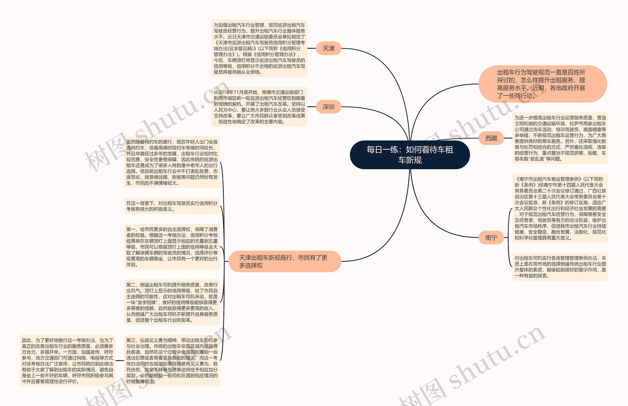 每日一练：如何看待车租车新规