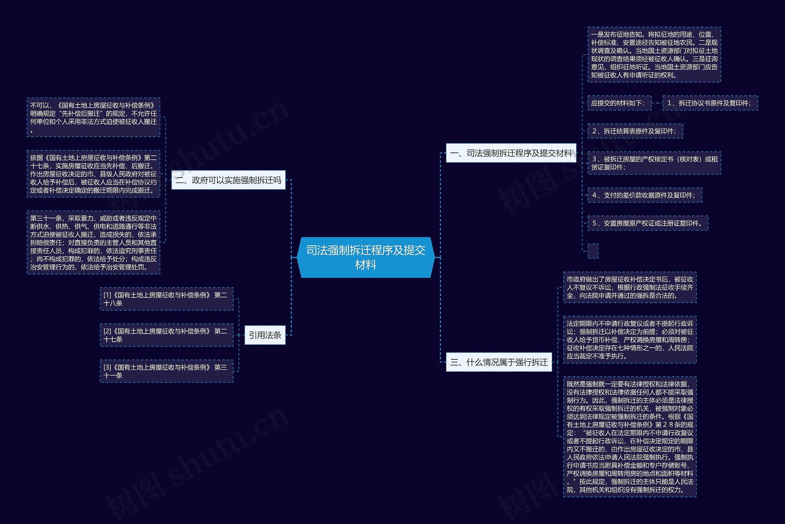 司法强制拆迁程序及提交材料 司法强制拆迁程序及提交材料