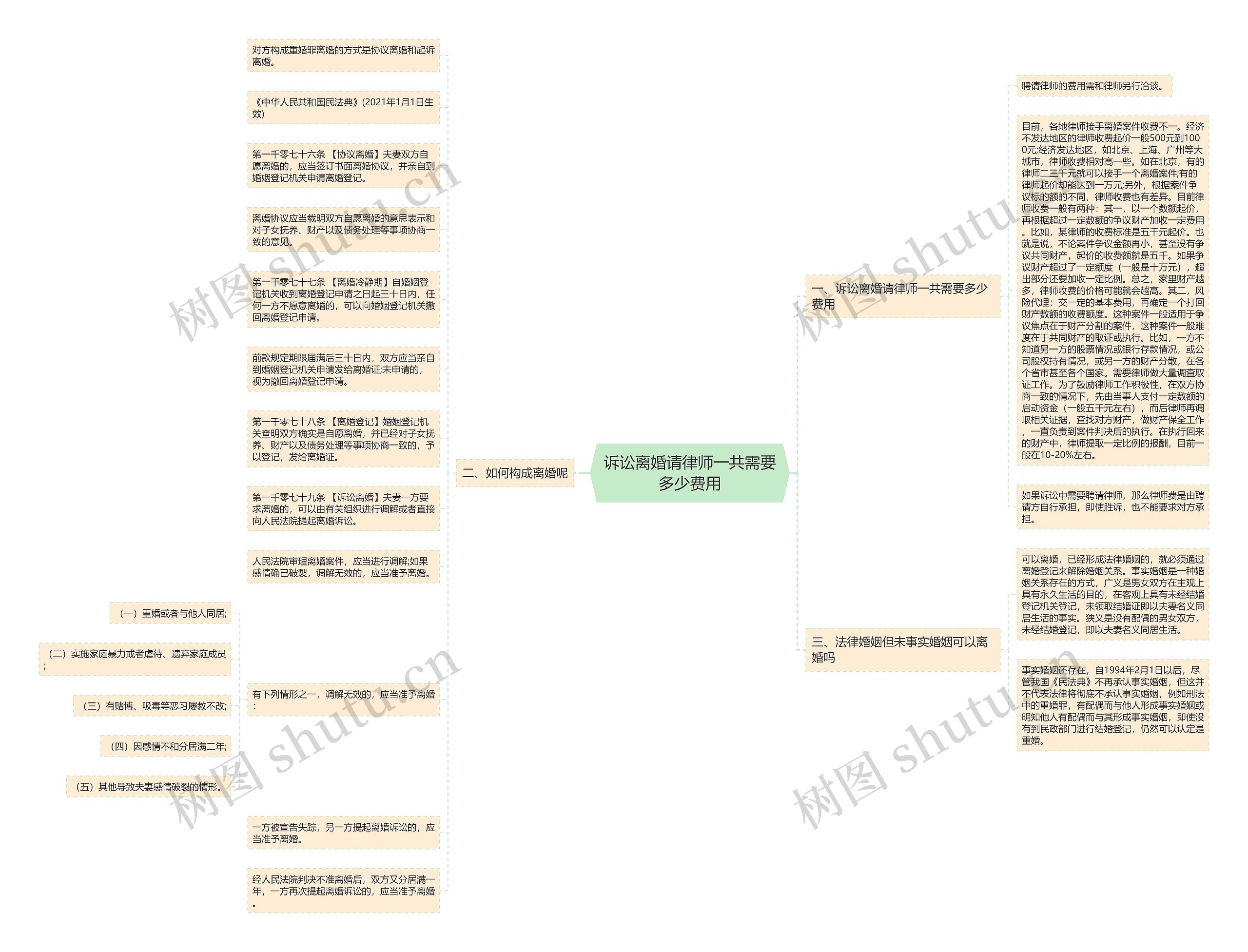 诉讼离婚请律师一共需要多少费用 诉讼离婚请律师一共需要多少费用