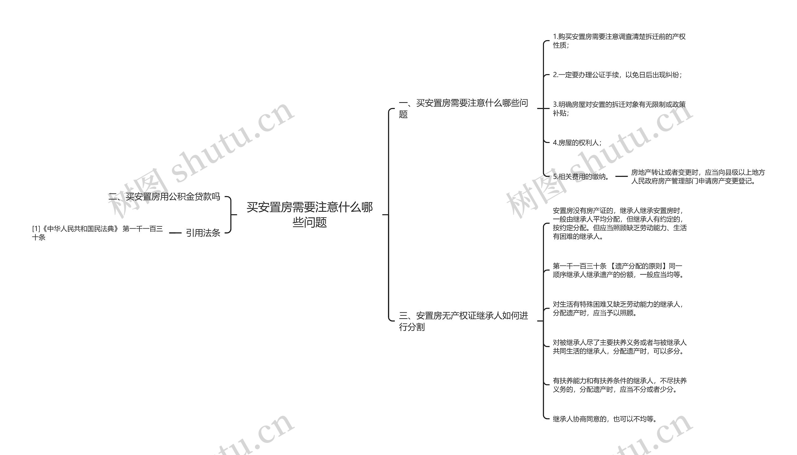 买安置房需要注意什么哪些问题思维导图